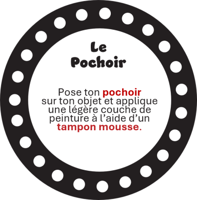 Technique Pochoir